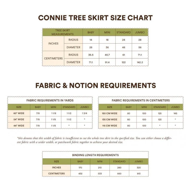 PATRON DE COUTURE PDF | Tapis de sapin Connie | Syd Graham