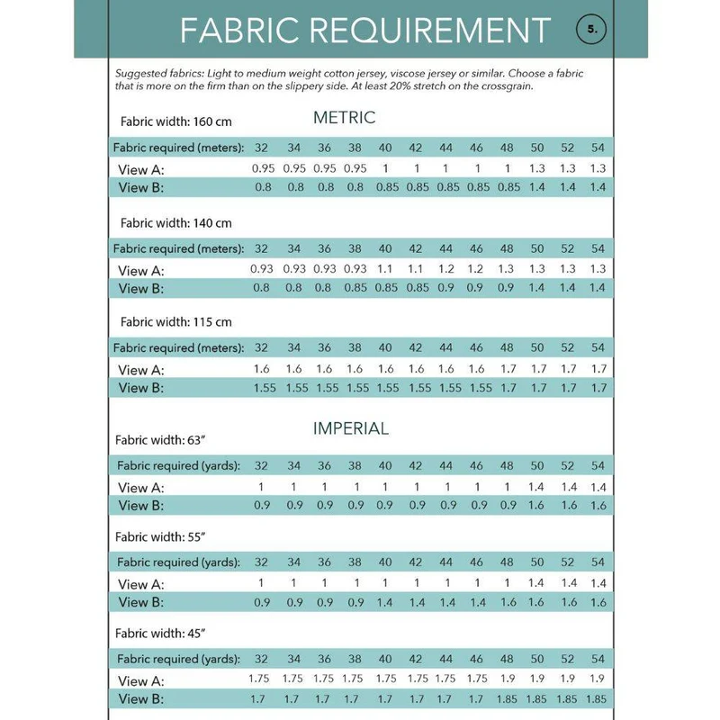 Patron de couture PDF | Haut Eira | Ploen Patterns